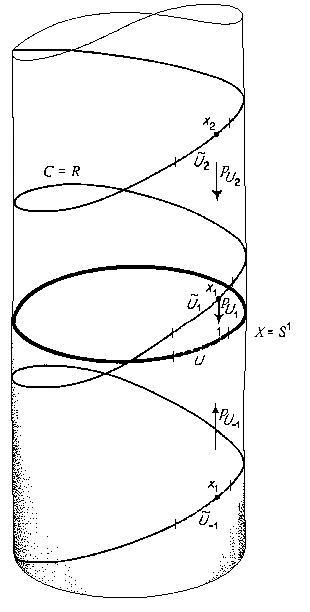 Covering Space Example