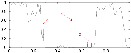 transmission graph