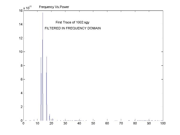 Filtered seismic data