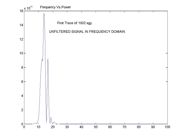 Unfiltered seismic data