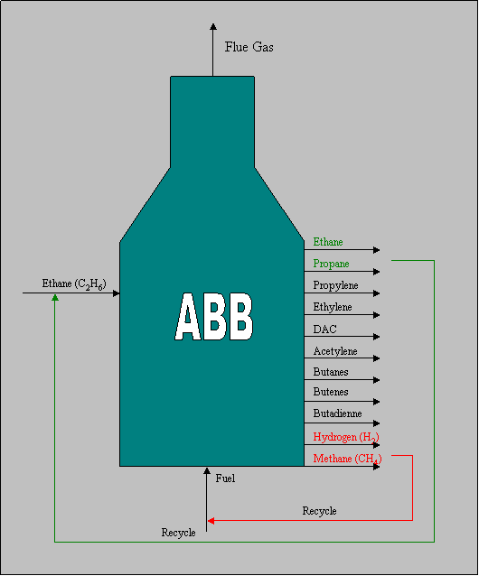 Model furnace