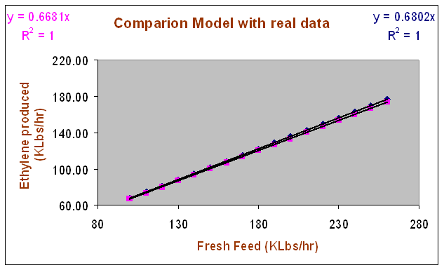 Fall 2005 comparison mass balance