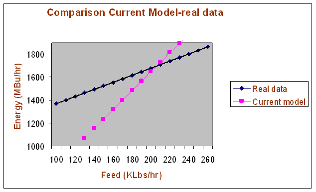 Fall 2005 comparison energy