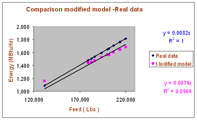 Fall 2005 comparison modified energy