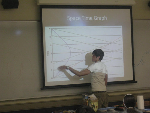 Math Circle 4