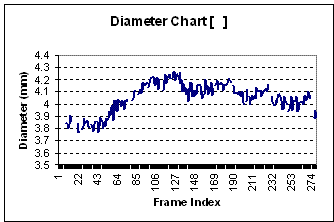 Artery dilation graph 1