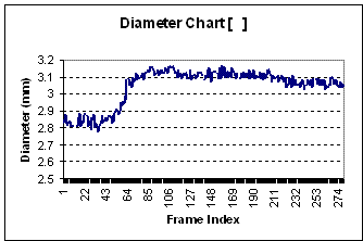 Artery dilation experiment 2