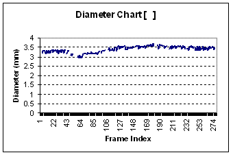 Graph 3