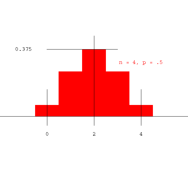 binomial distribution curve