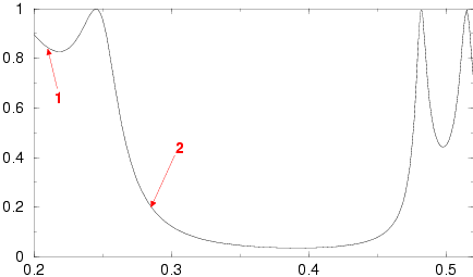 transmission graph