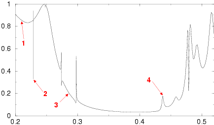 transmission graph