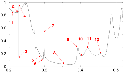 transmission graph