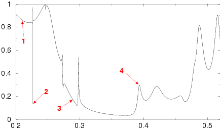 transmission graph