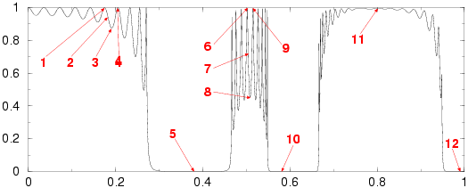 transmission graph