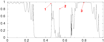 transmission graph