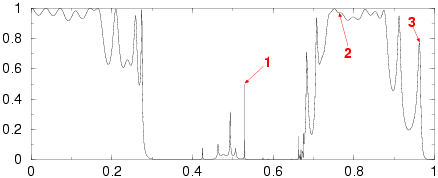 transmission graph