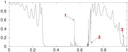 transmission graph