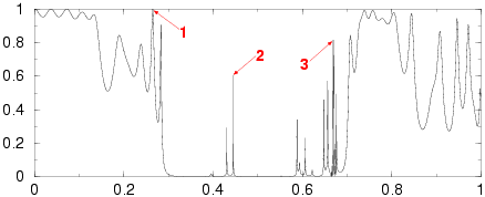 transmission graph