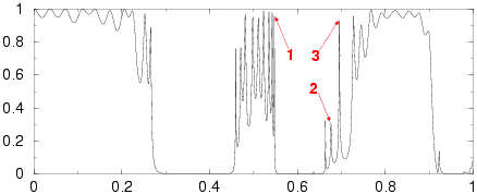 transmission graph