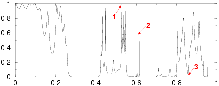 transmission graph