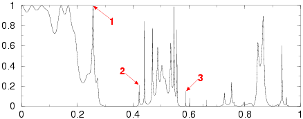 transmission graph