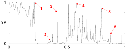 transmission graph