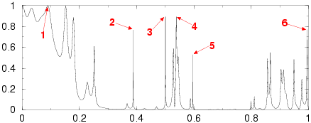 transmission graph