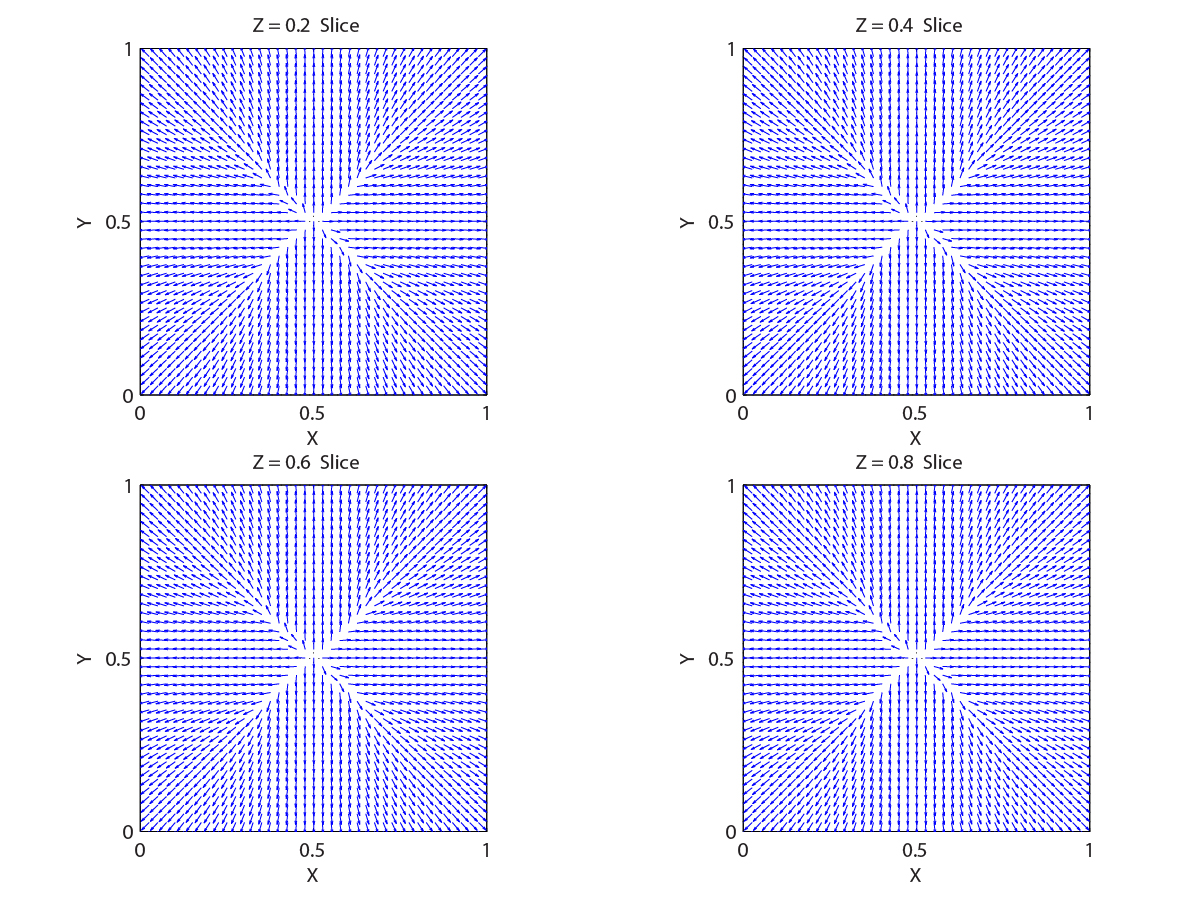 Windmill Defect 3-D (cross-sections)